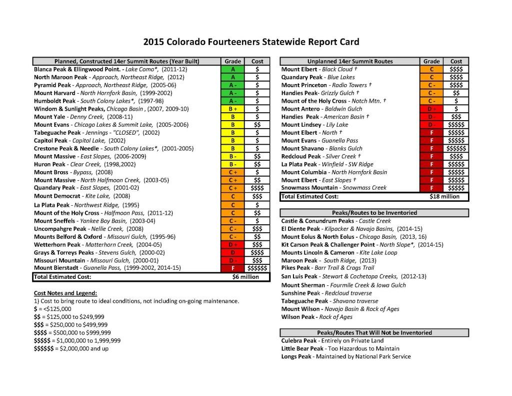 SustainableTrails 14er Report Card--Final--6.9.2015_Page_1